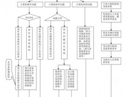 网站维护部的工作流程图，网站维护部的工作流程图片