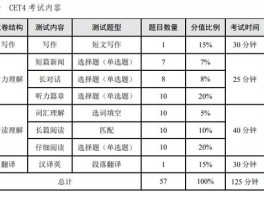 四级网站维护费用标准是多少(四级网站维护费用标准)