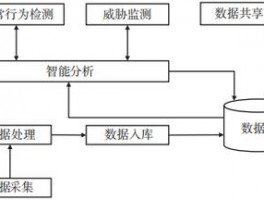 人工智能网络流量分析，人工智能流量系统