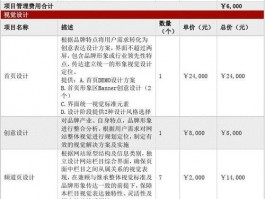 购物网站建设设计外包,购物网站建设报价