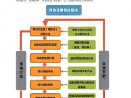 企业网站如何维护工作台账，