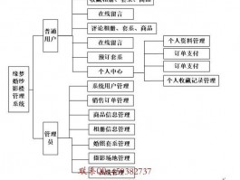 网站设计系统功能介绍,网站设计系统功能介绍怎么写