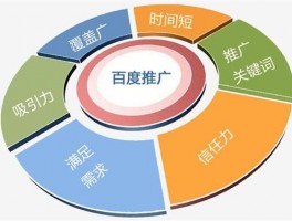 百度设计网站优化公司,百度网站建设制作公司