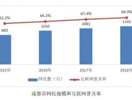 成都网络流量分析的公司，成都网络流量分析的公司有哪些