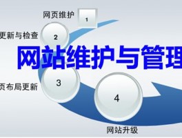 网站主要的维护工作包括，网站主要的维护工作包括哪些