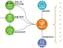 绿盟科技网络流量分析系统，绿盟科技网络流量分析系统怎么用