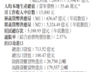 包含澳门网站维护薪水一般多少的词条