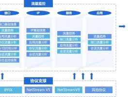 网络流量分析课程设计，网络流量分析课程设计方案