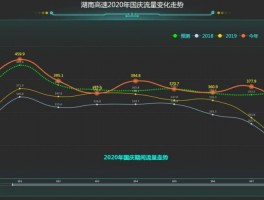 车内网络流量分析软件，车辆的网络流量