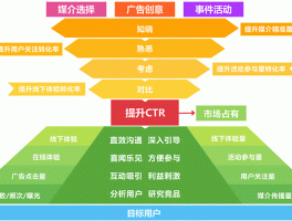 ARSEO网站模块设计,sem网站模块设计