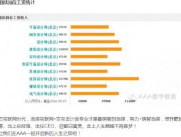 网站设计开发师,网站设计开发师薪资