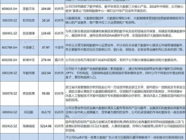 上市大数据平台企业名单(上市大数据公司有哪些)