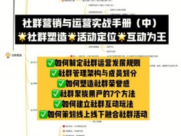 营销思维书籍设计教程网站,营销思维训练手册