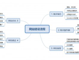 网站建设维护主要做什么工作，网站建设维护主要做什么工作内容