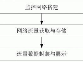 基于网络流量分析提供监控的技术，基于网络流量分析提供监控的技术应用