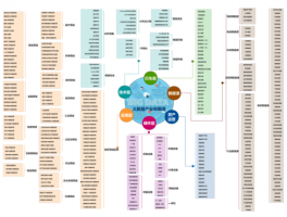 大数据关键技术图谱,大数据关键技术图谱图片