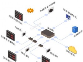 大屏网络流量分析系统，大屏网络流量分析系统有哪些