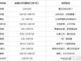 网站维护工程师工作时间，网站维护工程师工资待遇