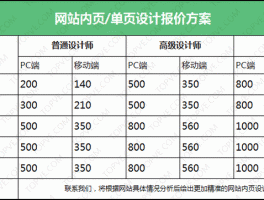 做网站设计公司价格,设计一个公司网站多少钱