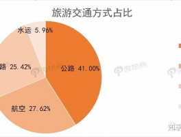 交通行业网络流量分析方案，交通行业网络流量分析方案怎么写