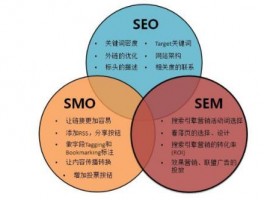seo网络推广关键词,seo网络推广关键词有哪些
