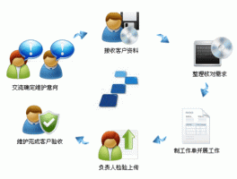 网站维护具体工作做些什么，网站维护具体工作做些什么工作