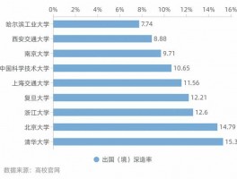 大数据方向研究生大学排名(研究大数据学校)