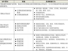 网站维护管理员的工作内容，网站维护管理员的工作内容是什么