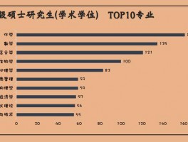 大数据哪个大学有研究生(大数据哪个大学有)