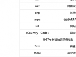 南京英文域名网站设计,网站英文域名是什么意思