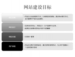 企业网站的设计目标是什么,企业网站的设计应该考虑几个问题