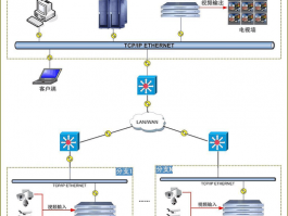 如何实现网络流量分析与监控，如何实现网络流量分析与监控的联系