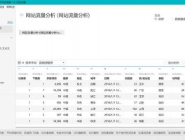 可视化网络流量分析报告，可视化网络流量分析报告怎么写