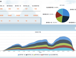 校园网网络流量分析，校园网网络流量分析报告