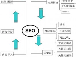 某企业seo推广方案怎么写(某企业seo推广方案)