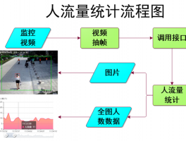 网络流量分析与监控公司，网络流量分析与监控公司的关系