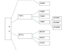 网站设计页面框架,网站框架设计及版式