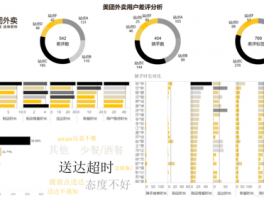 美团外卖网络流量分析报告，美团外卖网络流量分析报告怎么写