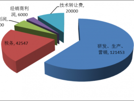 关于昌平区品牌网站维护成本的信息