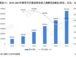 阿里大数据业务(阿里大数据图表)