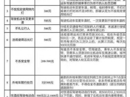 三水交通设备网站设计报价,三水交通设备网站设计报价查询