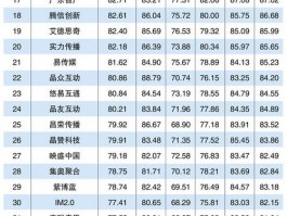 大数据网络营销公司排名(大数据网络营销公司)