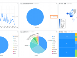 网络日志流量分析参考书，流量日志是什么意思