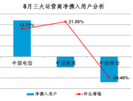 运营商网络流量分析，运营商流量运营