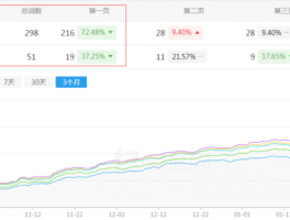 seo排名工具就选21火星,火星建站官网