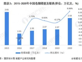 烟草行业大数据,烟草行业数据分析