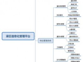 怎么设计信息化平台网站,如何建立信息化平台