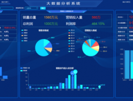 大数据分析系统(大数据cpi)