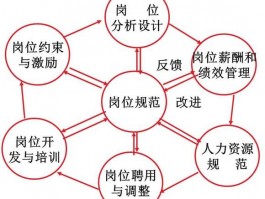 强化网站维护管理工作能力，强化网站维护管理工作能力的措施