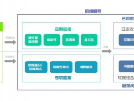 强化网站维护服务工作措施，强化网站维护服务工作措施有哪些